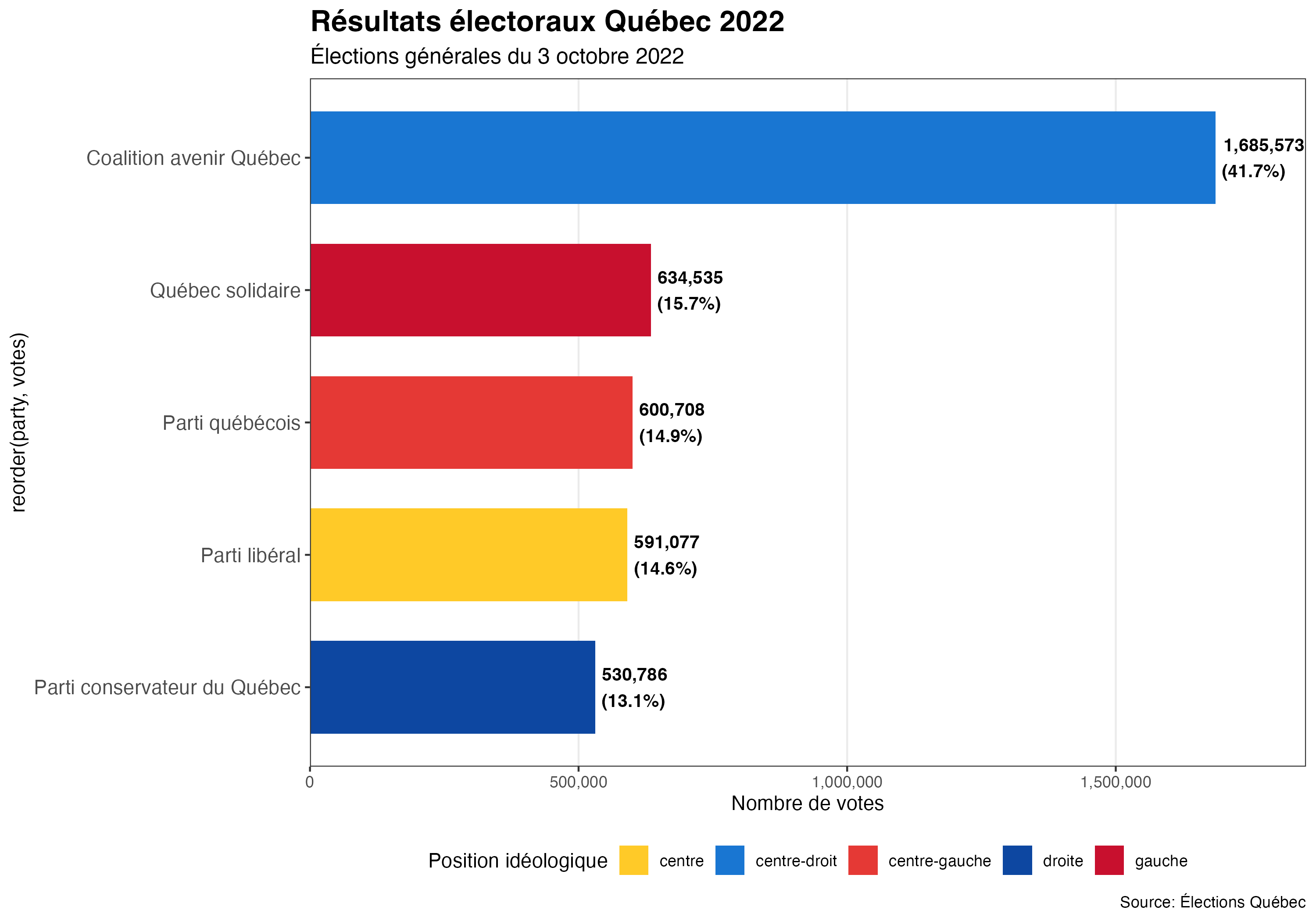 Élections QC