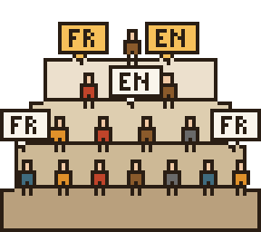 Quatre strates en coupe, des bonshommes sur chacune, avec des bulles FR et EN au-dessus des têtes.